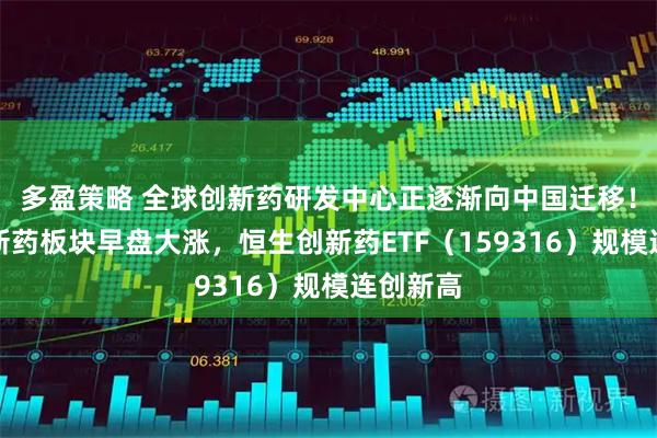 多盈策略 全球创新药研发中心正逐渐向中国迁移！港股创新药板块早盘大涨，恒生创新药ETF（159316）规模连创新高